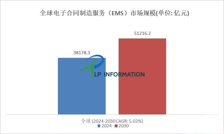 电子合同管理