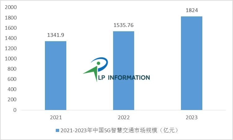 智慧交通解决方案