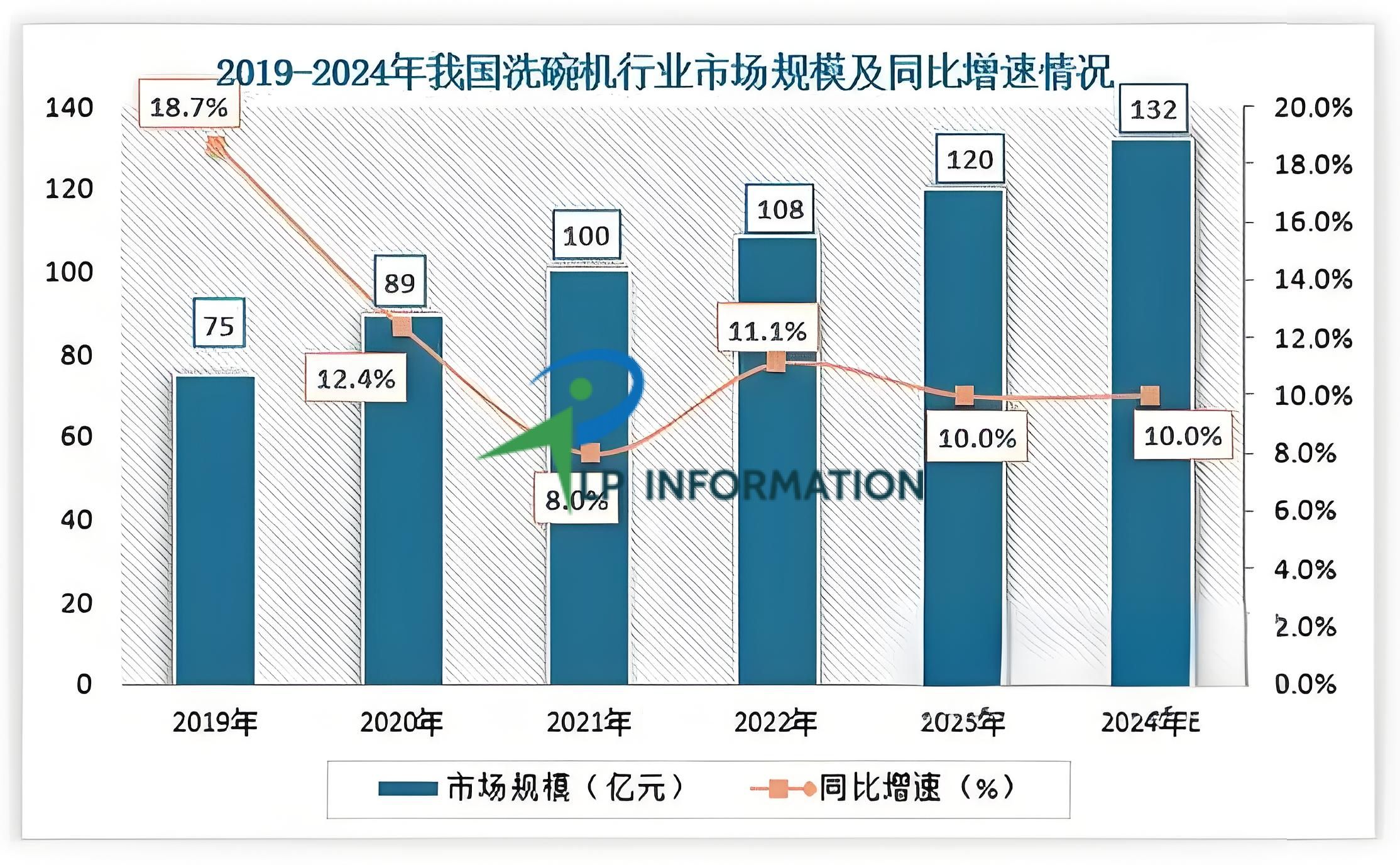 快速洗碗机